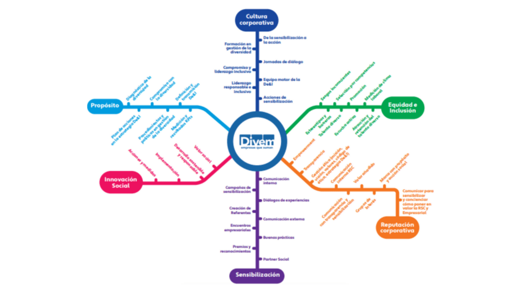 Mapa diversidad 2025